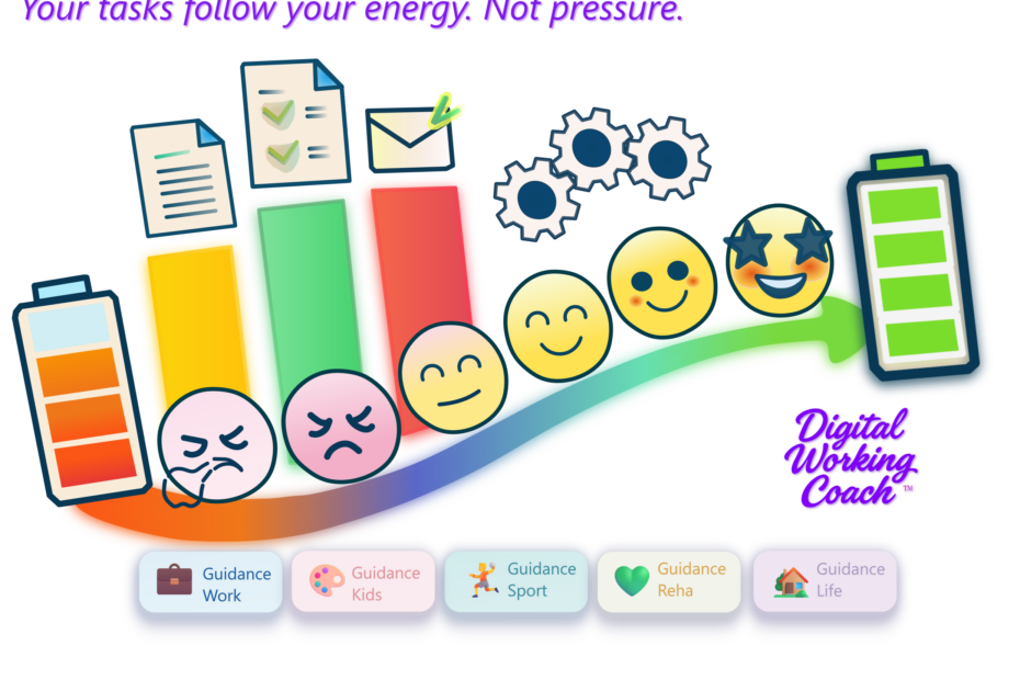 Digital Working Coach - Your tasks follow your energy. Not pressure.
