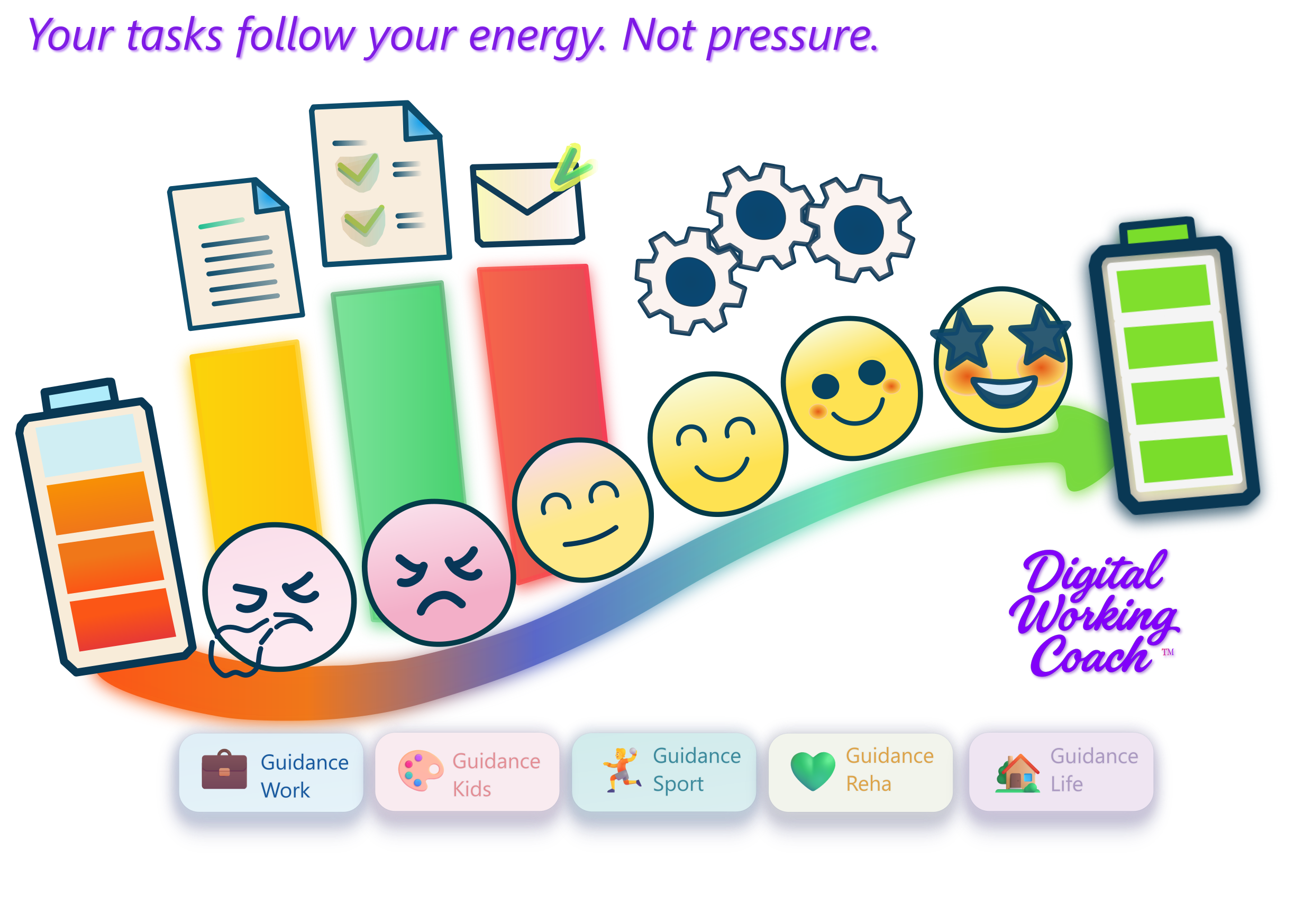 Digital Working Coach