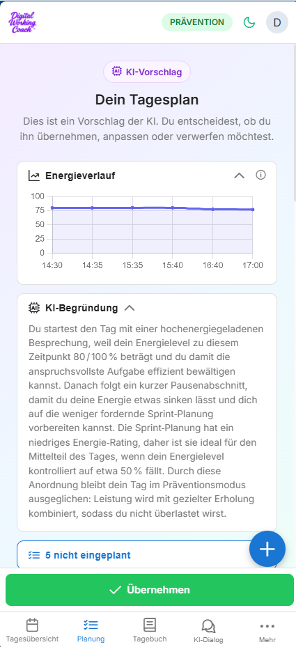 Erstellter Tagesplan mit erwartetem Energieverlauf