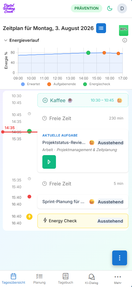 Aktiver Tagesplan im Digital Working Coach