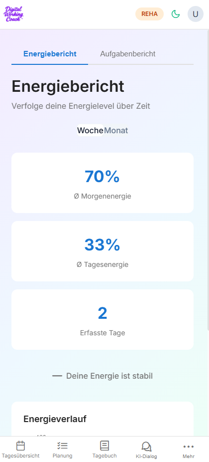 Energieentwicklung über Tage, Wochen und Monate verfolgen
