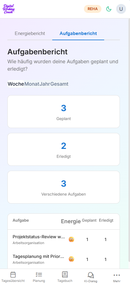 Aufgabenbericht im Digital Working Coach auswerten